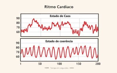 Coerência Cardíaca: A Sinfonia Interior